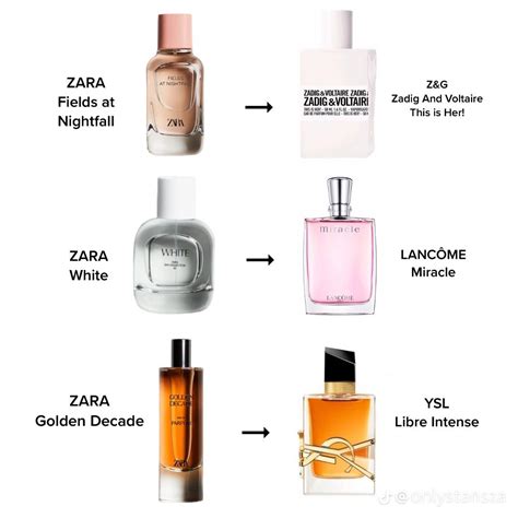 top zara perfume dupes|zara true amore perfume dupe.